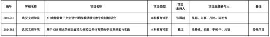 武汉文理学院2项省级教学改革研究项目获批立项