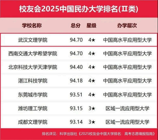 喜报！武汉文理学院获评“中国高水平应用型大学”